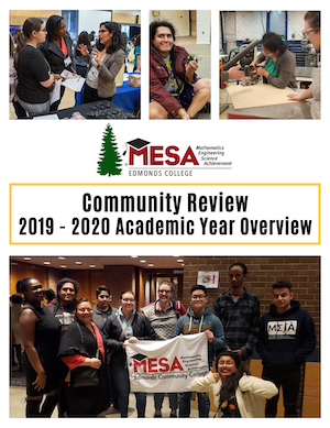 Community Review 2019 - 2020 Academic Year Overview